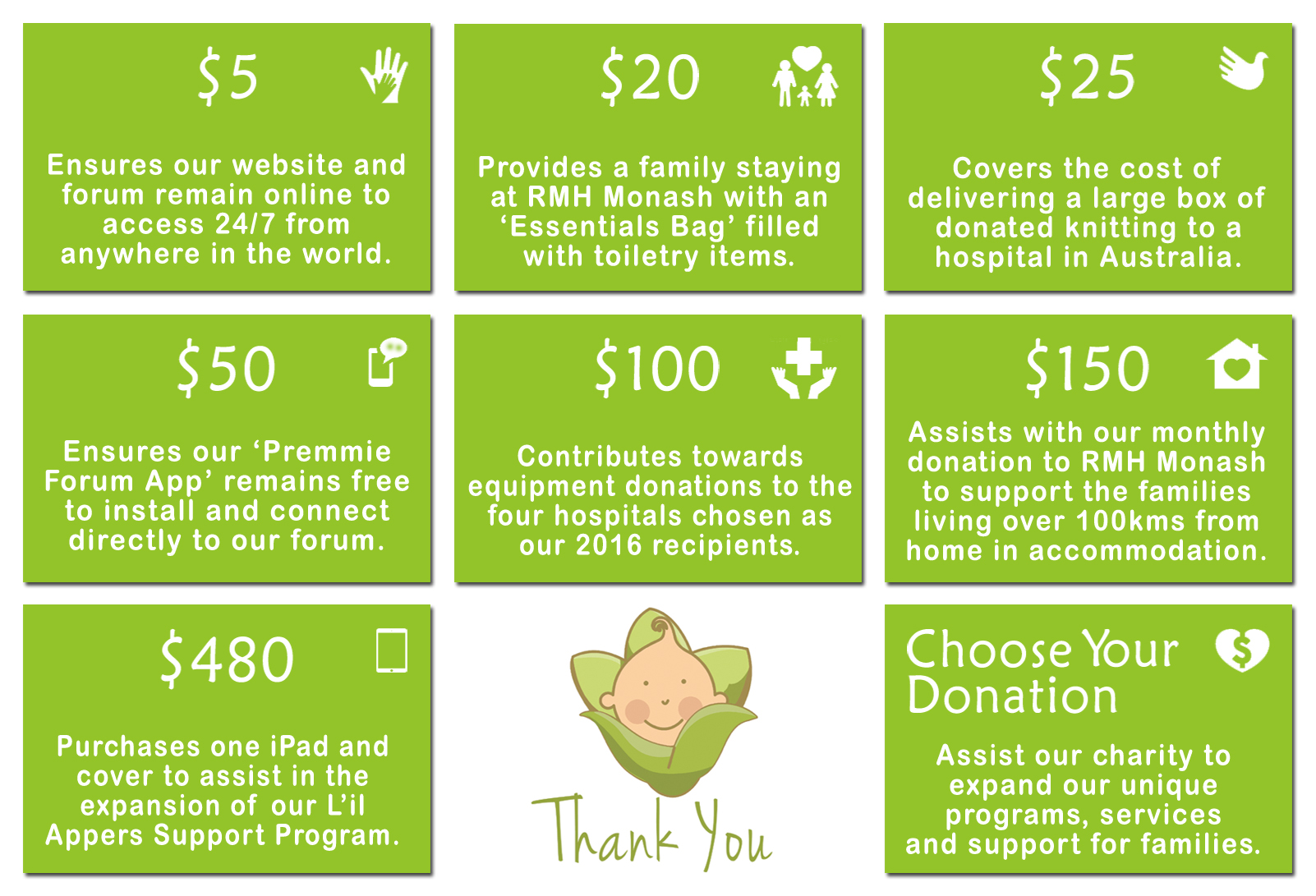 How donations support premmie families and hospitals.